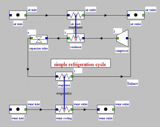 Refrigeration cycle diagram in Thermoptim